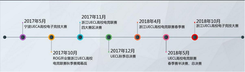 魔爪、JOMA助力2019UECL高校电子竞技联赛全新启程