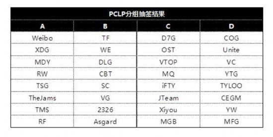 PCLP即将开启战火32队冲击PCL最后16支名额