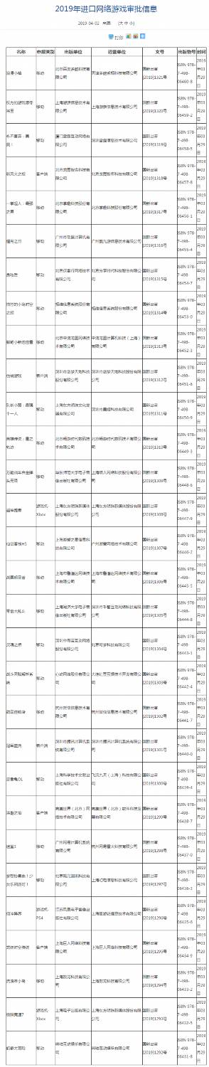 首批进口游戏版号公布 腾讯网易等大厂均在列