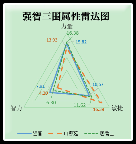 雷击Combo效果抢眼《航海王启航》新角色强智试用报告