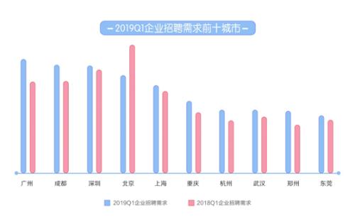 图片来源：文中报告