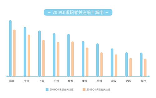 图片来源：文中报告