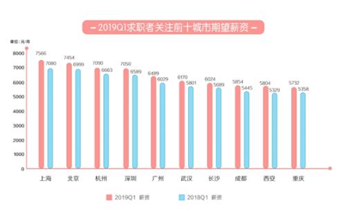 图片来源：文中报告