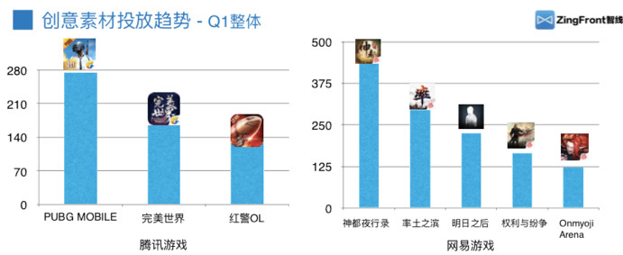 Zingfront：2019年Q1全球热门游戏发行商投放趋势