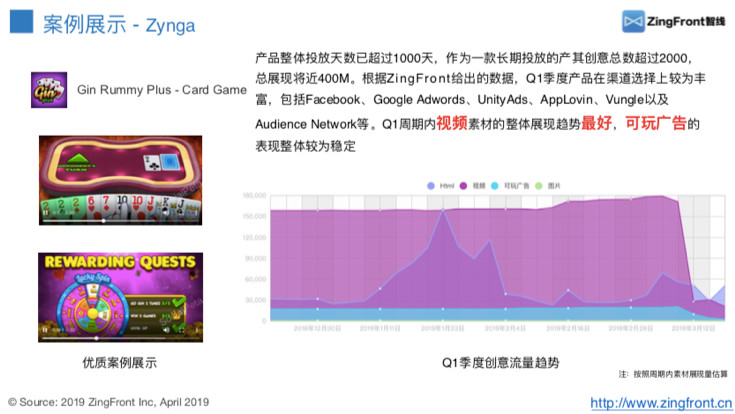 Zingfront：2019年Q1全球热门游戏发行商投放趋势