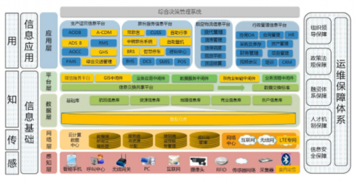 智慧化机场已是大势所趋 聚云位智大数据提供解