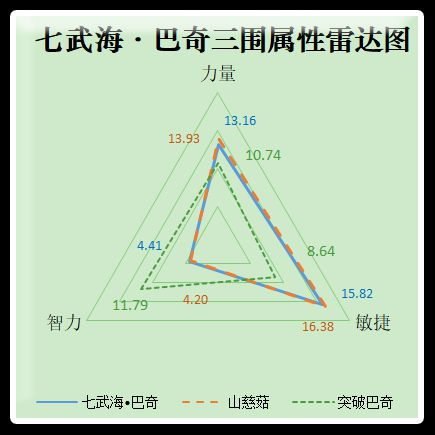 轻松打出巨量火系伤害《航海王启航》七武海巴奇试用报告