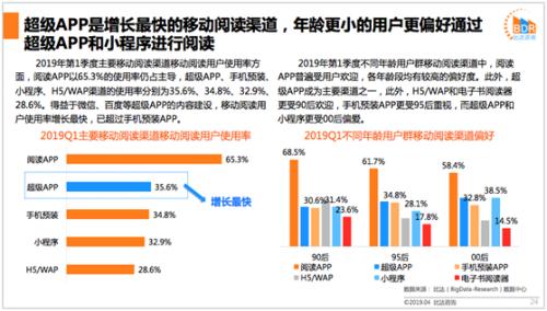 网文用户达4.1亿阅文、掌阅、阿里文学三强格局稳定