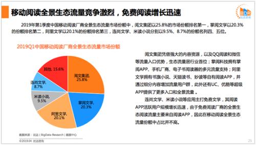 网文用户达4.1亿阅文、掌阅、阿里文学三强格局稳定