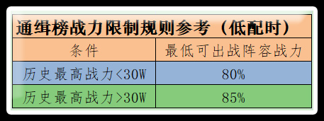 《航海王启航》通缉战力限制和匹配规则详解