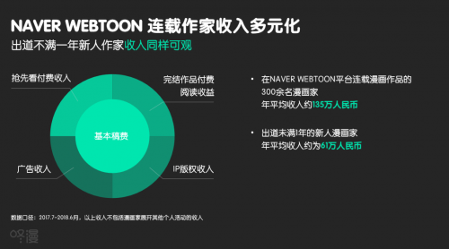 咚漫闭环模式搭建海外动漫内容联盟条漫大赛催生优质国漫