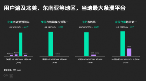 咚漫闭环模式搭建海外动漫内容联盟条漫大赛催生优质国漫