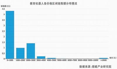 搞定“熊孩子” 智能教育机器人还须再提智