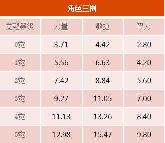 《航海王启航》16.0版本上线新世界山智迎来突破