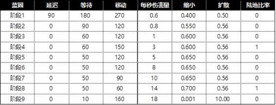 PUBG2019年下半年中国大陆赛区电竞赛事计划