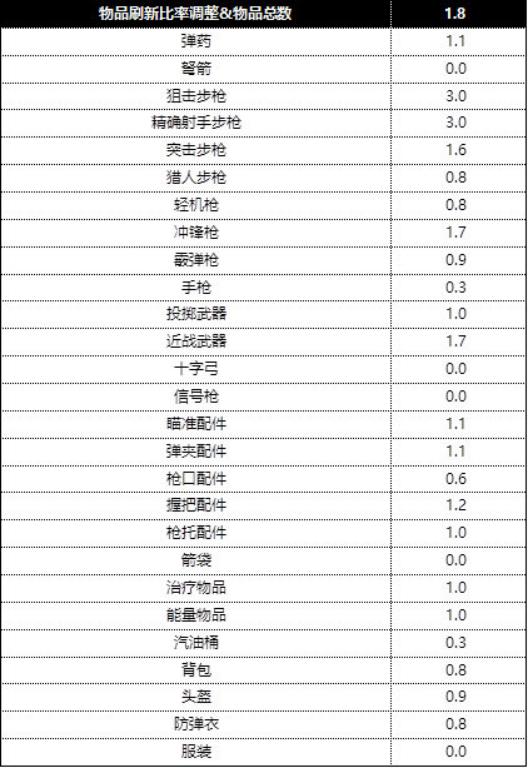 PUBG2019年下半年中国大陆赛区电竞赛事计划