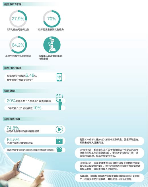 调查：一些青少年沉迷网络短视频家长应担起责任