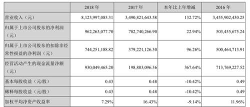 世纪华通重组获批盛趣游戏优质资产即将注入上市公司