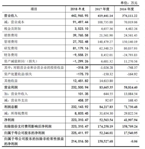 世纪华通重组获批盛趣游戏优质资产即将注入上市公司