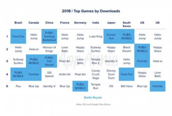 2019手游报告：玩手游时间占所有时间的10%