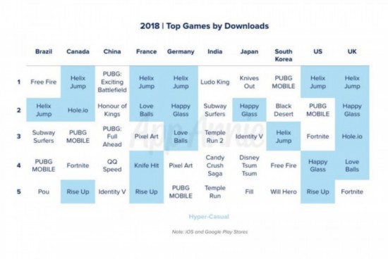 2019手游报告：玩手游时间占所有时间的10%