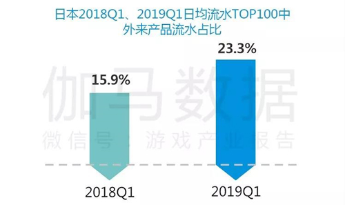 伽马数据和Newzoo推出日本游戏报告：今年市场将达114.8亿美元