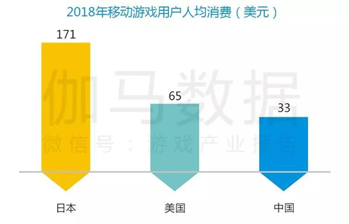 伽马数据和Newzoo推出日本游戏报告：今年市场将达114.8亿美元