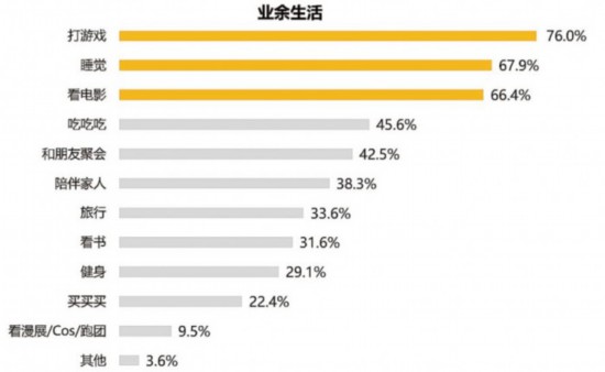 腾讯发布游戏从业者调查报告