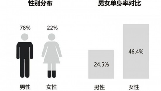 腾讯发布游戏从业者调查报告