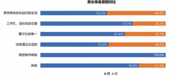 腾讯发布游戏从业者调查报告