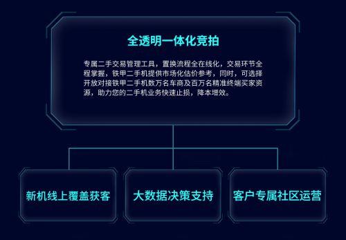 机械设备以旧换新 大数据解决二手机处置难点