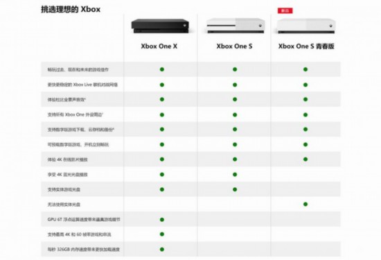 国行XboxOneS青春版7月30日上市售价1899元