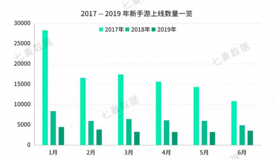 七麦科技发布2019年手游行业白皮书