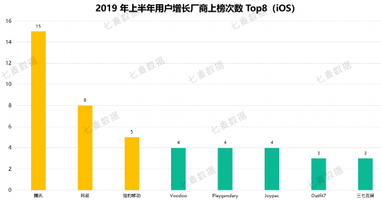 七麦科技发布2019年手游行业白皮书