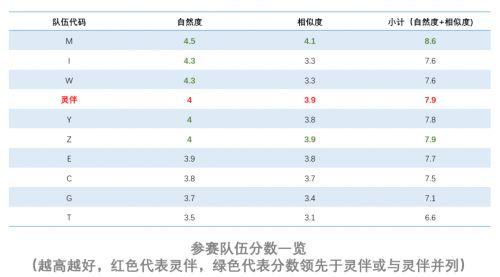 语音合成大赛挑战“中文合成”