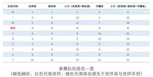 语音合成大赛挑战“中文合成”