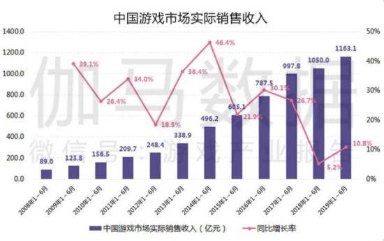 中国上市及准上市游戏公司竞争力报告正式发布