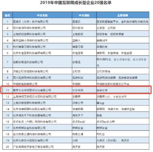 2019年中国互联网成长型企业20强名单 