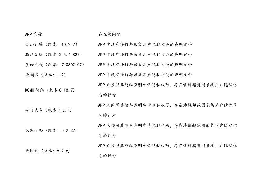 国家计算机病毒中心发布违规APP和SDK名单