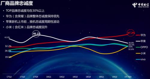 图自《中国电信2019年终端洞察报告》。