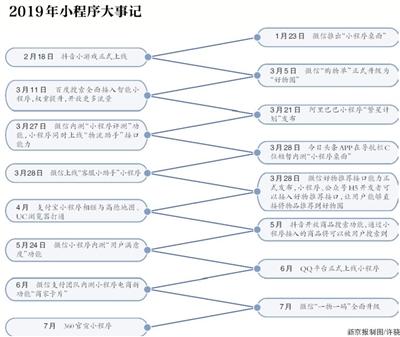 BAT掀“装备竞赛”：巨头暗战小程序 用户留存受