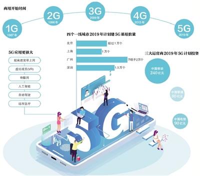 5G共建共享背后：节省成本，但投资不会减少